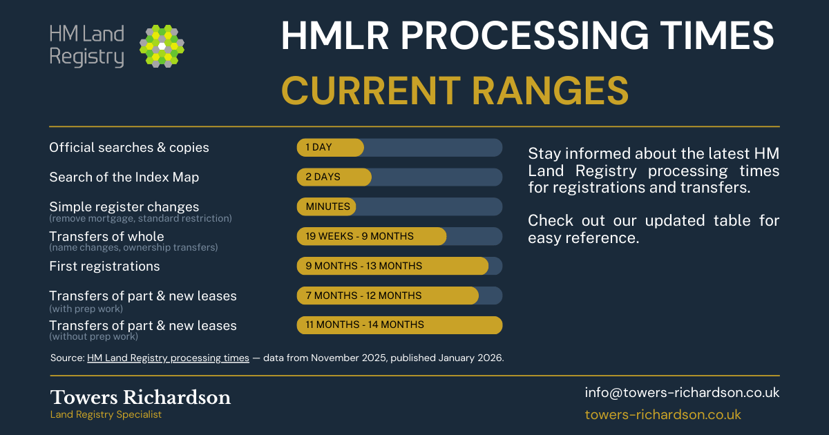 How Long Does Land Registry Take? Current Processing Times 2026